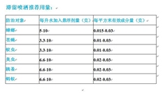 ‘广州祥宇科技’(图)-杀虫剂哪家好-太平杀虫剂